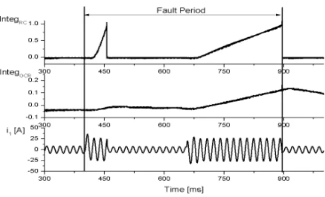 Fig  2-b.  Waveform  of  Recloser  and  Over  Current  Relay  with  distributed  generation