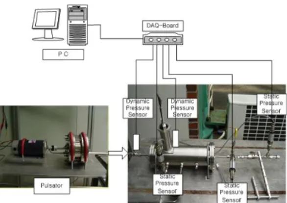 Fig.  3  Pressure  8.60  barg  ,  Flow-rate  18.72g/s 