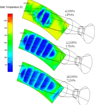 Fig.  1  Comparison  with  Gas  Temperature  for  the  Blade  Inlet  Region 