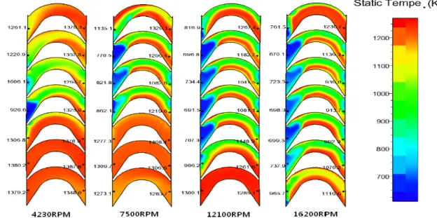 Fig.  3  Comparison  with  Gas  Temperature  for  the  Blade  Passage  Region