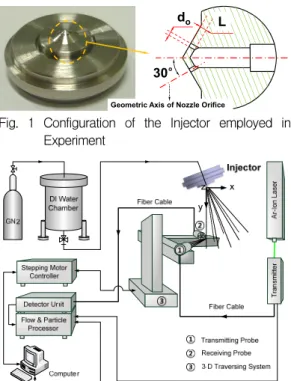 Fig.  1  Configuration  of  the  Injector  employed  in    Experiment