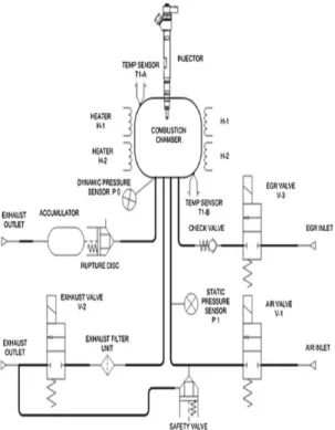 Fig.  1  Schematic  of  Combustion  Research  Unit(CRU).