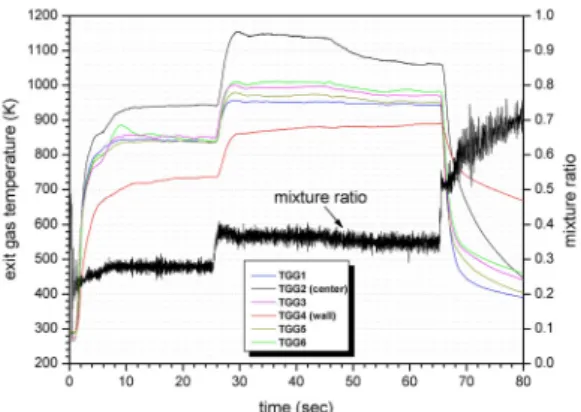Fig.  4  RMS  Values  of  Chamber  Pressure  Fluctuations  with  Respect  to  a  Chamber  Pressure