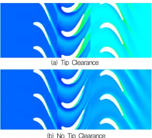 Fig.  6  Total-to-Total  Efficiency