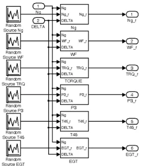 Fig.  2  On-line  Condition  Monitoring  Program