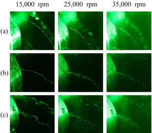 Fig.  3  Spray  visualization  with  rotational  speed     Fig.  3에서  15,000  rpm일  때  subcritical  liquid  breakup과정을  확인할  수  있다