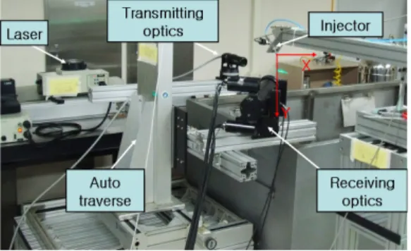 Fig.  2  PDPA  system