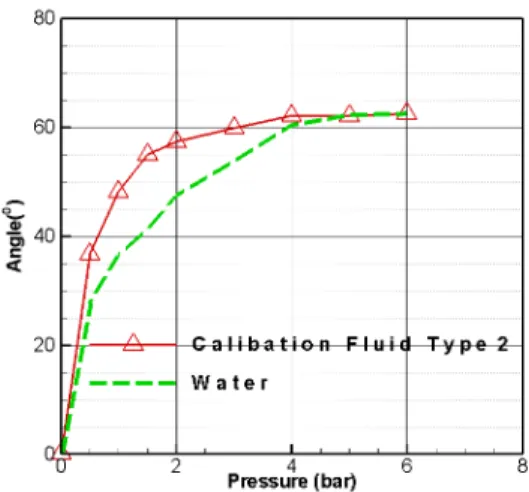 Fig.  3  Spray  photographs  of  water