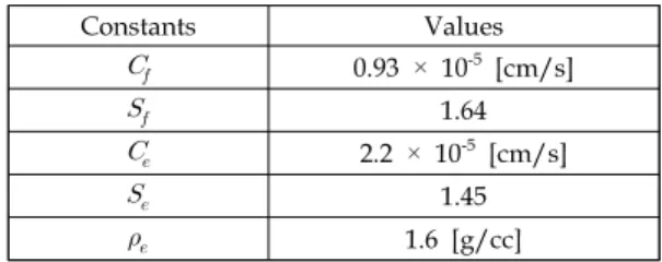 Table  1.  Shock  Hugoniot  data  for  polyimide  and  HNS-IV  [8].