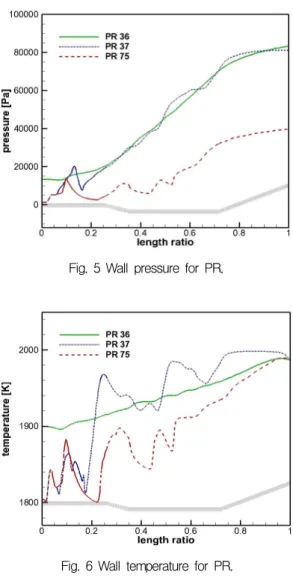 Fig.  4  Contour  of  diffuser  for  PR  75.