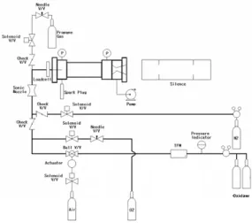 Fig.  2  Flame  Temperature  with  O/F  Ratio              (Oxidizer  :  GOX,  GN 2 O  ,  Fuel  :  PE)