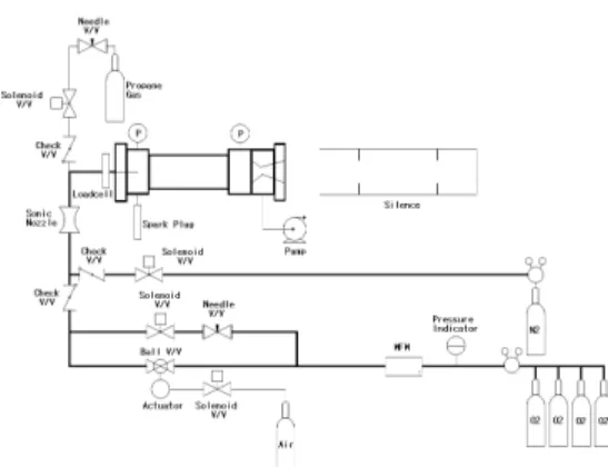 Fig.  3  Oxidizer  average  mass  flux  vs  Chamber  Pressure