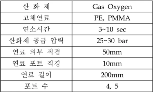 Fig  1  Multi-Port  Fuel  Configuration