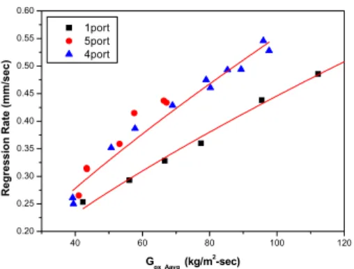 Fig  3  Fuel  Configuration  after  Combustion