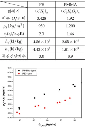 Table  2.  Thermodynamic  Properties  of  Fuels[7]
