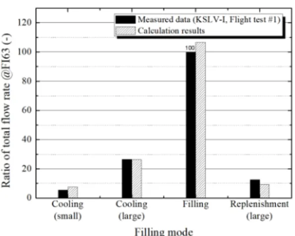 Table  4.  Comparison  of  flow  rate  and  pressure  between  flight  test  and  calculation  results.