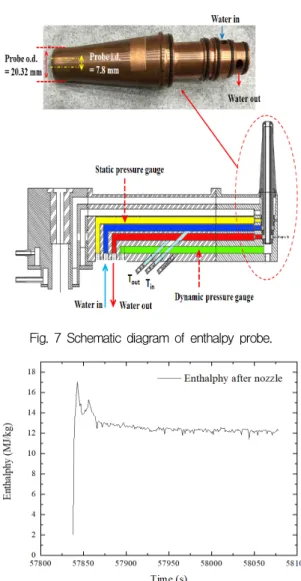 Fig.  8  Enthalpy  with  time.