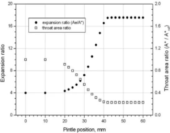 Fig.  3  Mesh  for  Numerical  Analysis