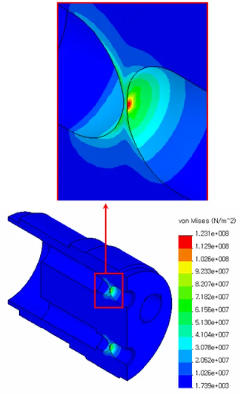 Fig.  2  Equivalent  Stress  Distribution     3.  격벽  착화  모듈의  성능시험  및  신뢰도  분석 3.1  개요     위의  구조해석  결과에  의하면  격벽의  최소    두께가  0.1mm  이상만  되면  구조적  측면에서는  사용가능한  것으로  해석되었다