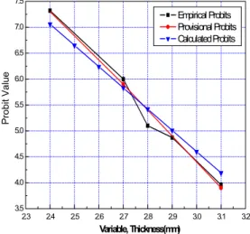 Fig.  4  Curves  of  various  Probits  line 