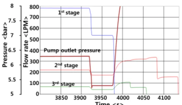 Fig.  5    Pressure  variation  with  time  (case  3).