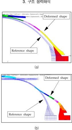 Fig.  4  Inner  volume  ratio  for  the  index  of  inertia  force  (I F )  according  to  the  value  of  ρ o     Figure  3은  원통부와  보스오프닝  비(ρ o )가 0.35,  0.54인  경우의  관성력  지수에  따른  돔  형상을  나타내고  있고,  Fig.4는  보스  오프닝과  관성력  지수  변화에  따른  내부  용적변화를  나타내고 있다