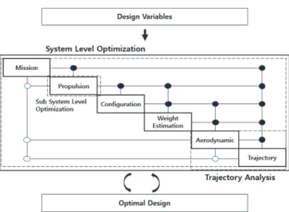 Fig.  1  Program  structure.