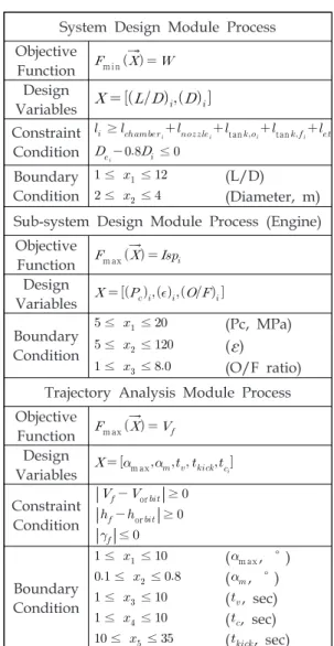 Fig.  4  Example  of  angle  of  attack  design. 