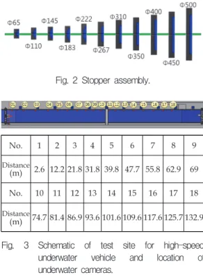 Fig.  2  Stopper  assembly.