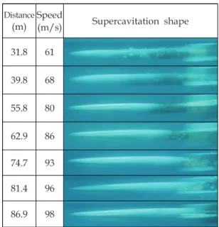 Table  3.  Supercavitation  shape  on  the  test  vehicle  captured  by  underwater  cameras.