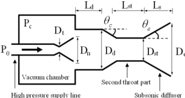 Fig.  1  A  Schematic  showing  essential  design  parameters  of  a  Second  Throat  Exhaust  Diffuser  (STED)