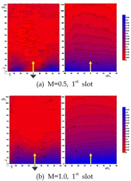 Fig.  2  Comparison  of  film  cooling  effectiveness  for  the  first  slot 