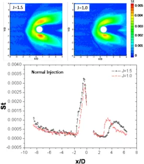 Fig.  2  Test  Model
