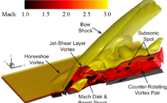 Fig.  3  Comparison  of  experimental  and  CFD  results