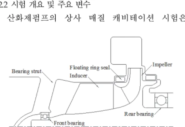 Fig.  1  LOx  pump.