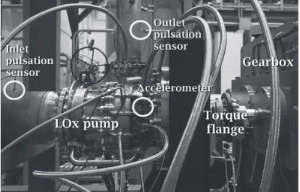 Fig.  3  Location  of  high  frequency  sensors.