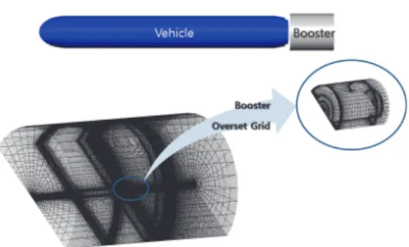 Fig.  1  Vehicle  and  overset  grid  schematics.