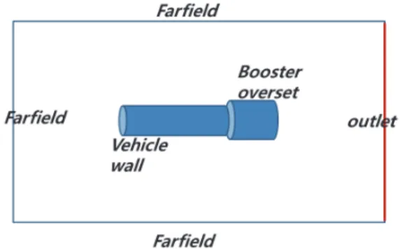 Fig.  3  Force  schematics  at  stage  separation.