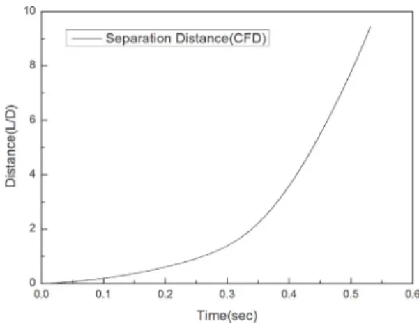 Fig.  8  Estimation  of  booster  separation  time  for  the  next  event  command.