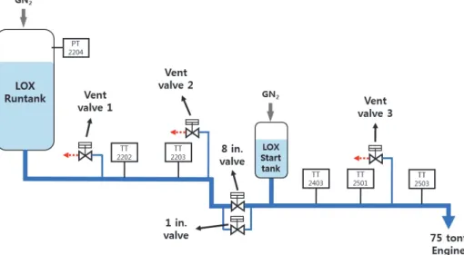 Fig.  2  Schematic  of  supply  pipe  line. 
