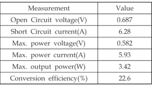 Fig.  1  Solar  cell  configuration.