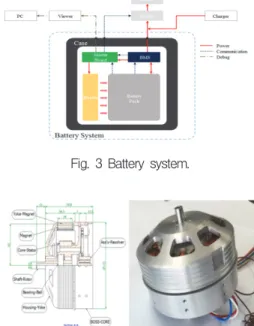 Fig.  4  Motor  and  motor-controller. Fig.  5  Propulsion  system  ground-test  configuration
