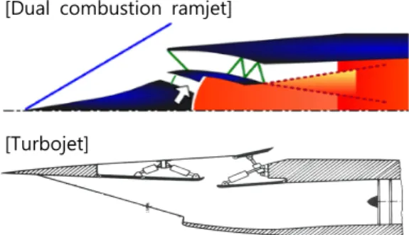 Fig.  2  Cross  sectional  area  of  high-speed  intake.