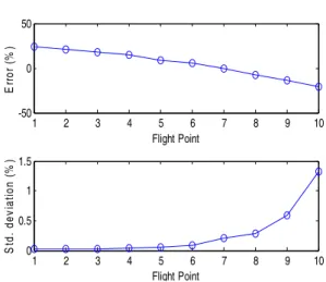 Fig.  8  Simulation  results  for  condition  C4.