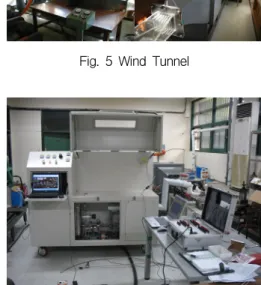 Fig.  5  Wind  Tunnel