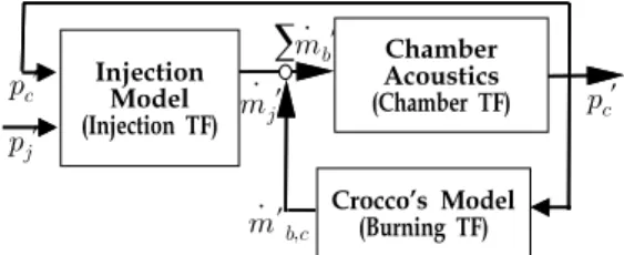 Fig.  1  Schematic  diagram  of  combustion.