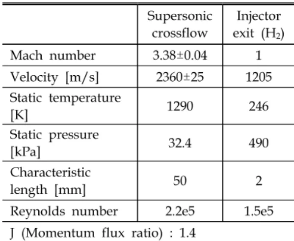 Table  1.  Properties  for  crossflow  and  fuel  (H 2 ).