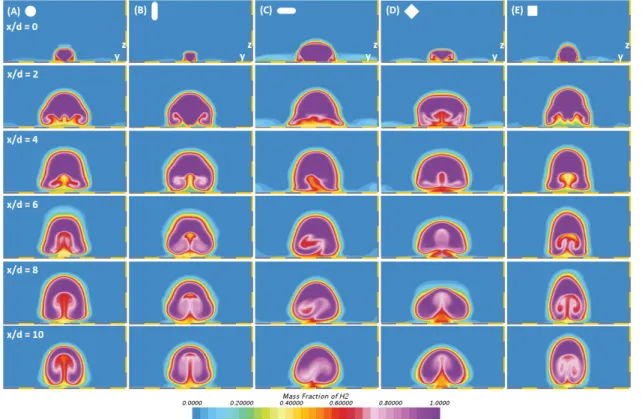 Fig.  10  Cross-sectional  distribution  of  mass  fraction  of  H 2 .