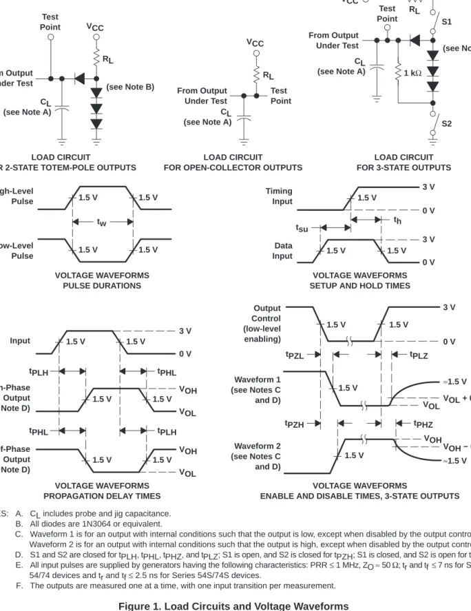 Figure 1. Load Circuits and Voltage Waveforms