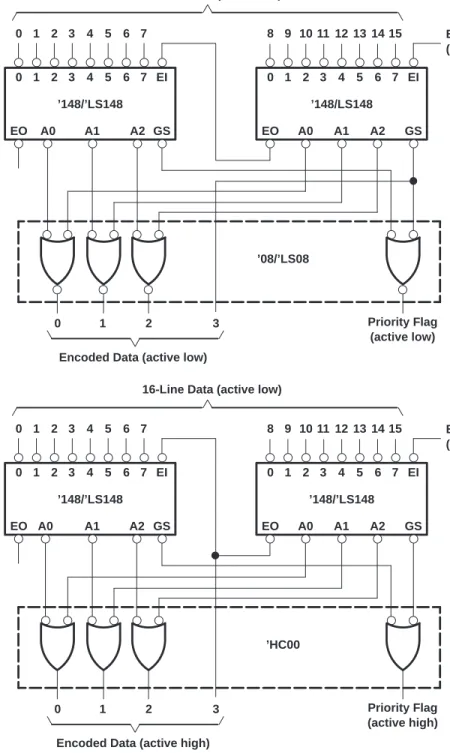 Figure 3. Priority Encoder for 16 Bits